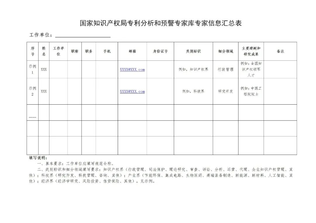 征集！“國(guó)家知識(shí)產(chǎn)權(quán)局專利分析和預(yù)警專家?guī)臁比霂?kù)專家