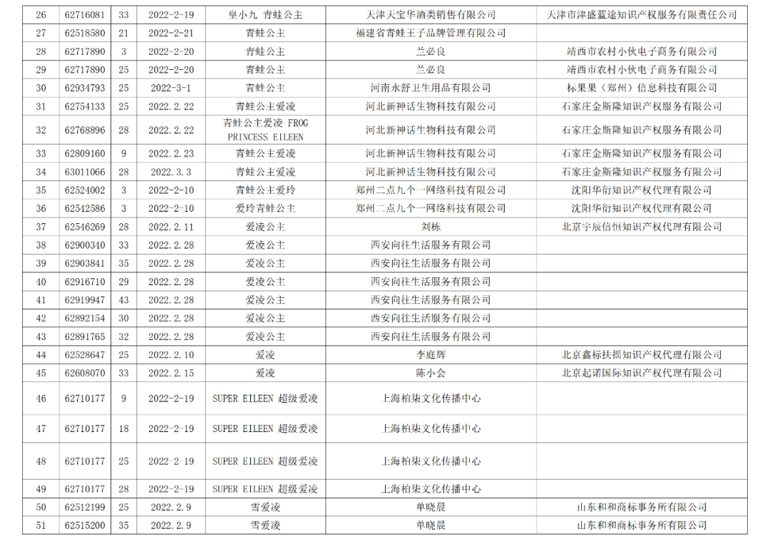 依法駁回“谷愛凌”等1270件涉冬奧會、冬殘奧會商標注冊申請