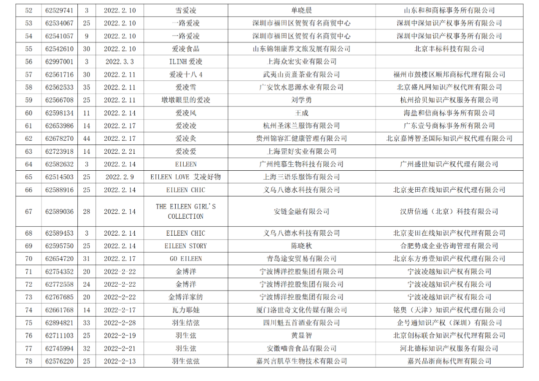 依法駁回“谷愛凌”等1270件涉冬奧會、冬殘奧會商標注冊申請