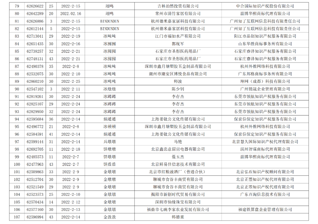 依法駁回“谷愛凌”等1270件涉冬奧會、冬殘奧會商標注冊申請