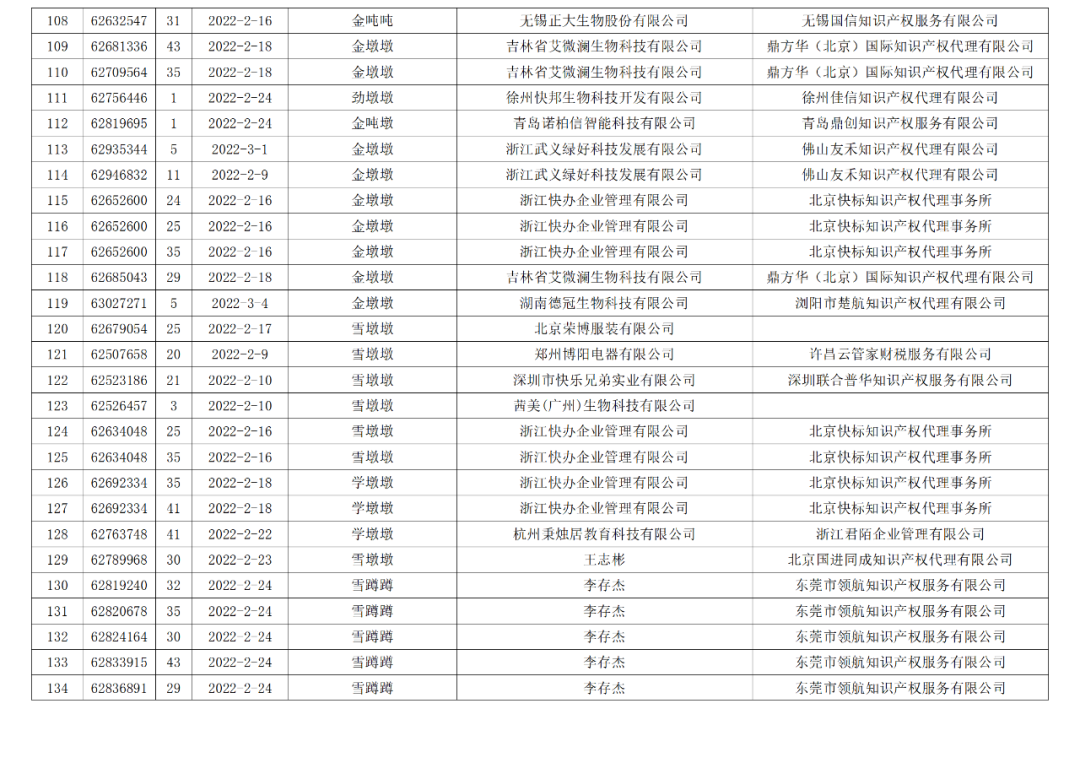 依法駁回“谷愛凌”等1270件涉冬奧會、冬殘奧會商標注冊申請