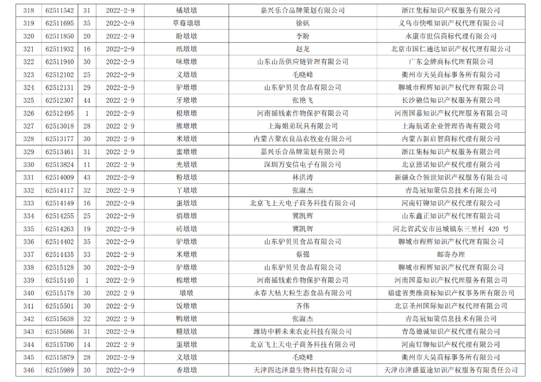 依法駁回“谷愛凌”等1270件涉冬奧會、冬殘奧會商標注冊申請