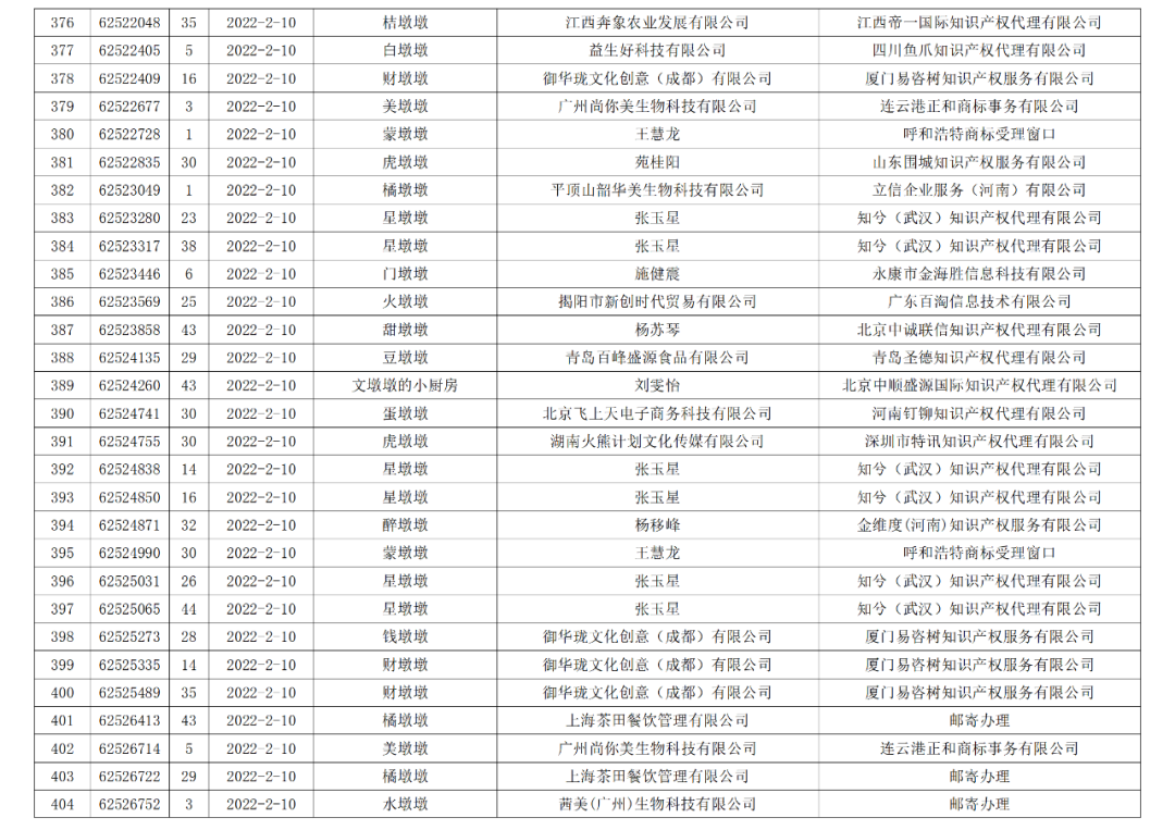 依法駁回“谷愛凌”等1270件涉冬奧會、冬殘奧會商標注冊申請