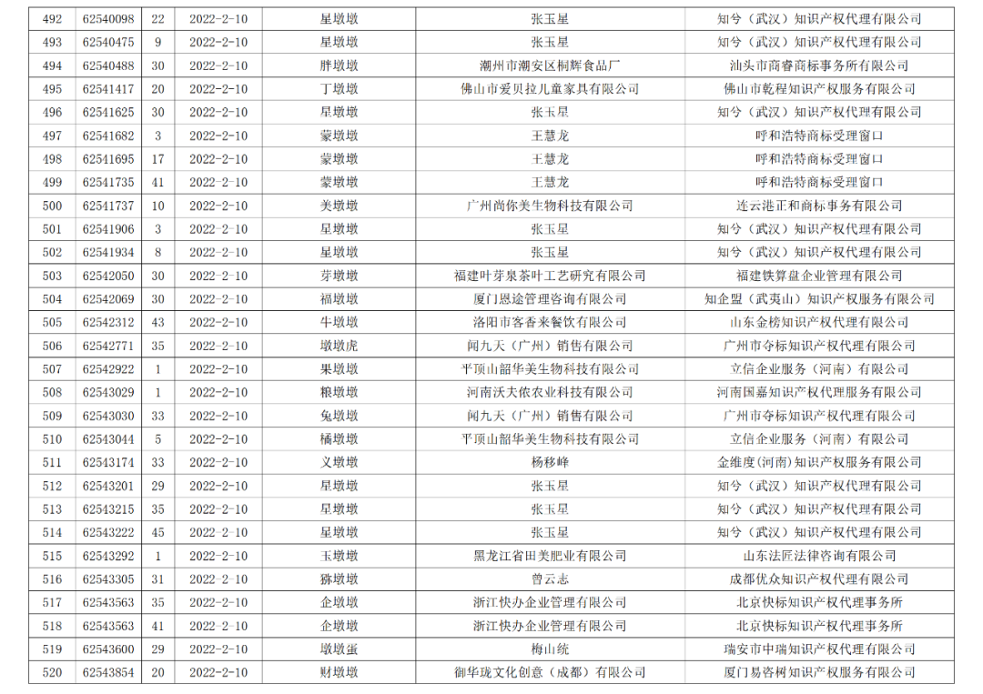 依法駁回“谷愛凌”等1270件涉冬奧會、冬殘奧會商標注冊申請