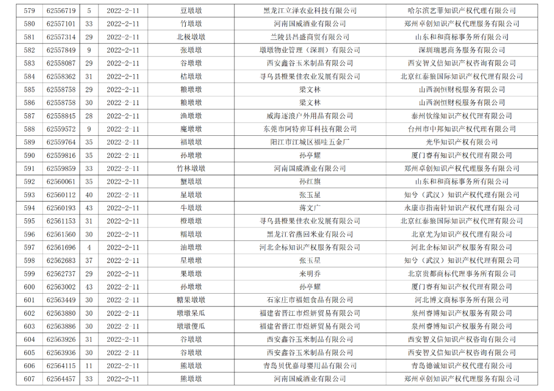 依法駁回“谷愛凌”等1270件涉冬奧會、冬殘奧會商標注冊申請