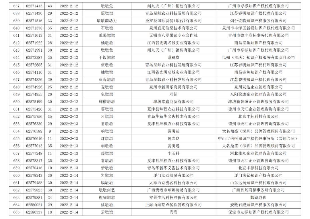 依法駁回“谷愛凌”等1270件涉冬奧會、冬殘奧會商標注冊申請