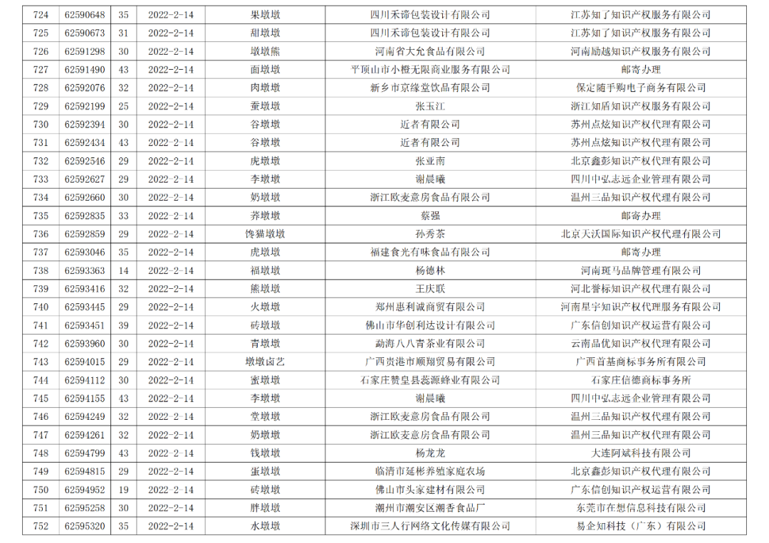 依法駁回“谷愛凌”等1270件涉冬奧會、冬殘奧會商標注冊申請