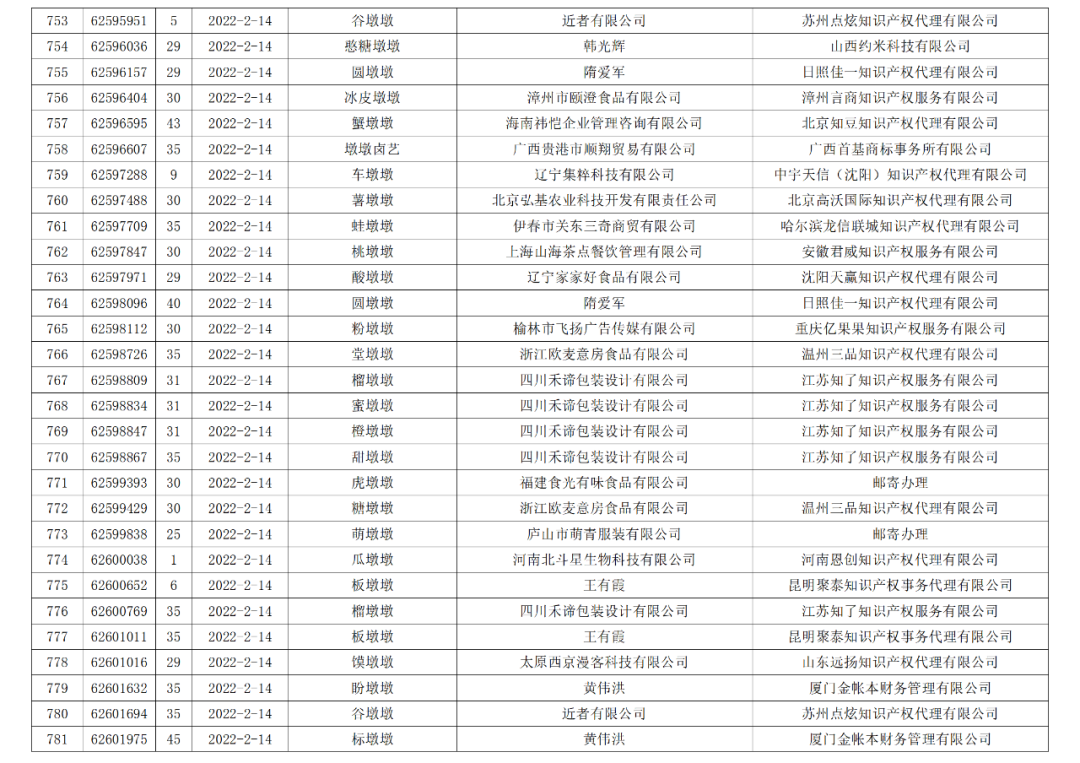 依法駁回“谷愛凌”等1270件涉冬奧會、冬殘奧會商標注冊申請