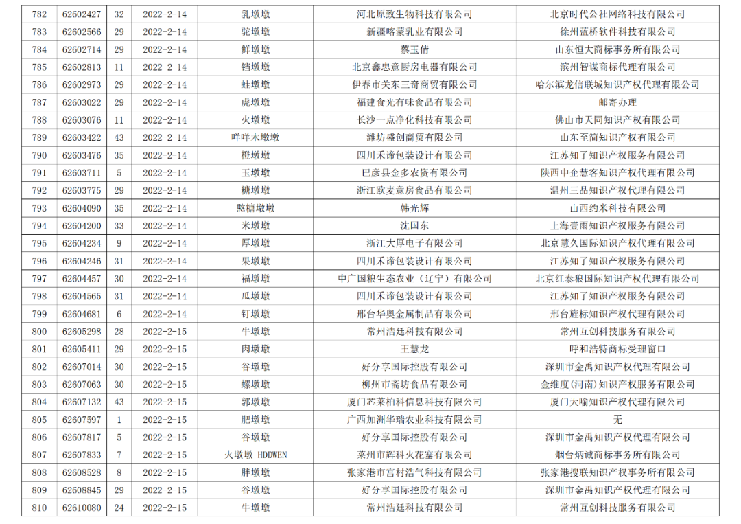 依法駁回“谷愛凌”等1270件涉冬奧會、冬殘奧會商標注冊申請