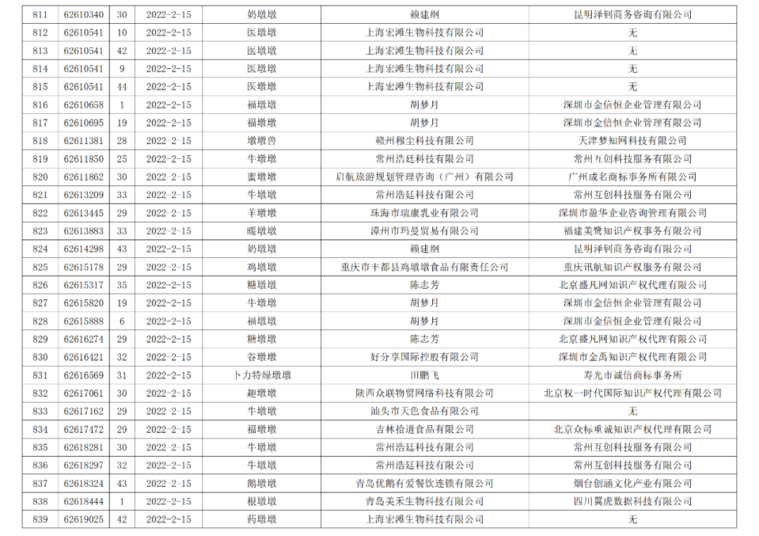 依法駁回“谷愛凌”等1270件涉冬奧會、冬殘奧會商標注冊申請