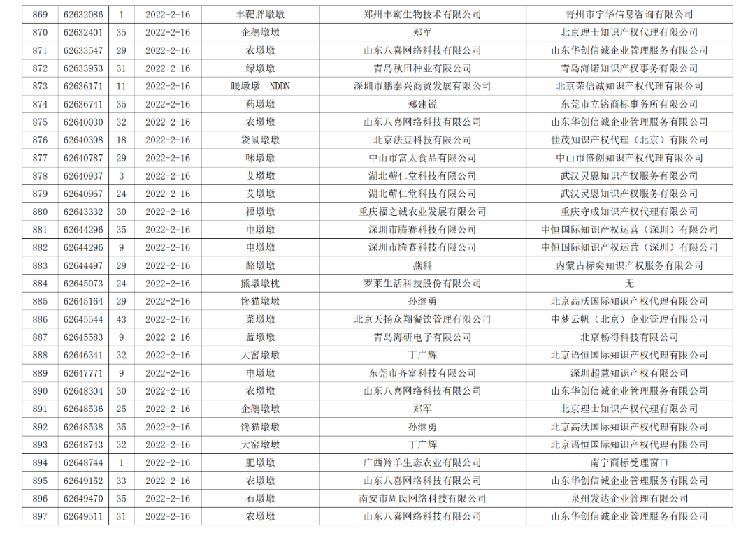 依法駁回“谷愛凌”等1270件涉冬奧會、冬殘奧會商標注冊申請