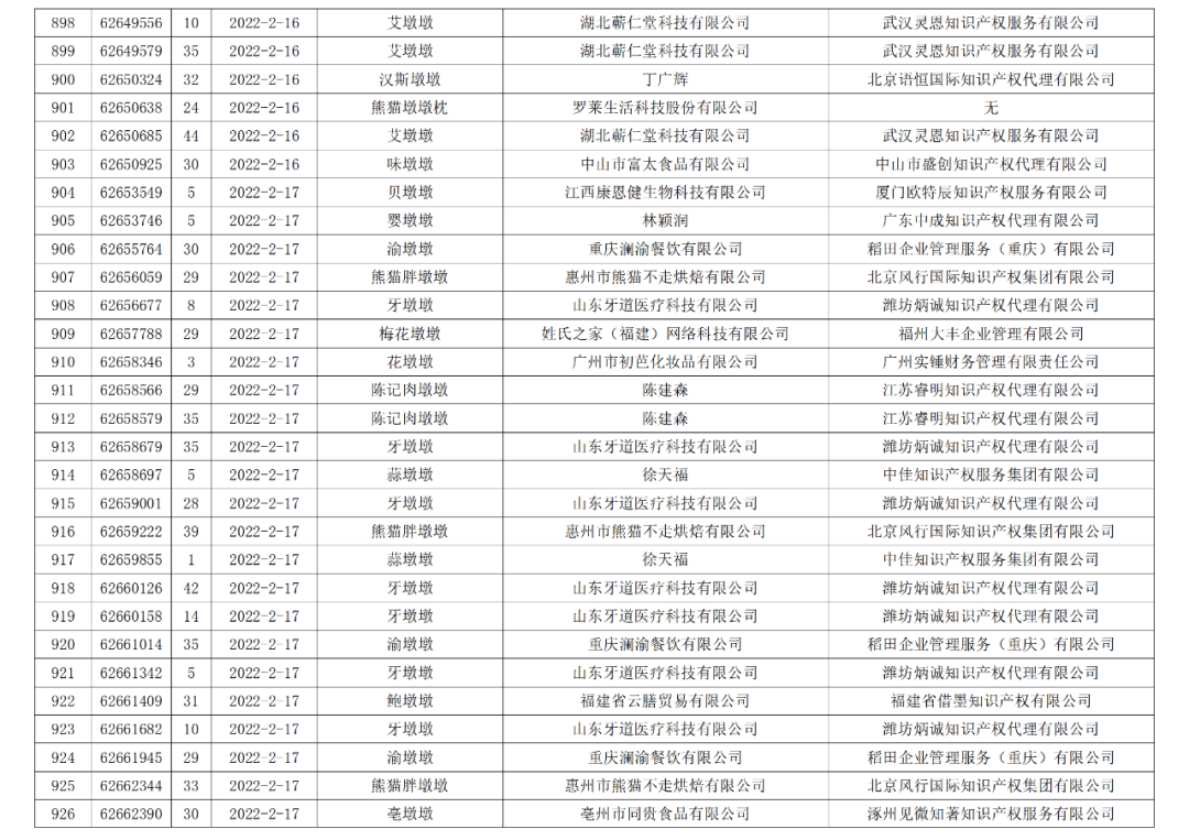 依法駁回“谷愛凌”等1270件涉冬奧會、冬殘奧會商標注冊申請