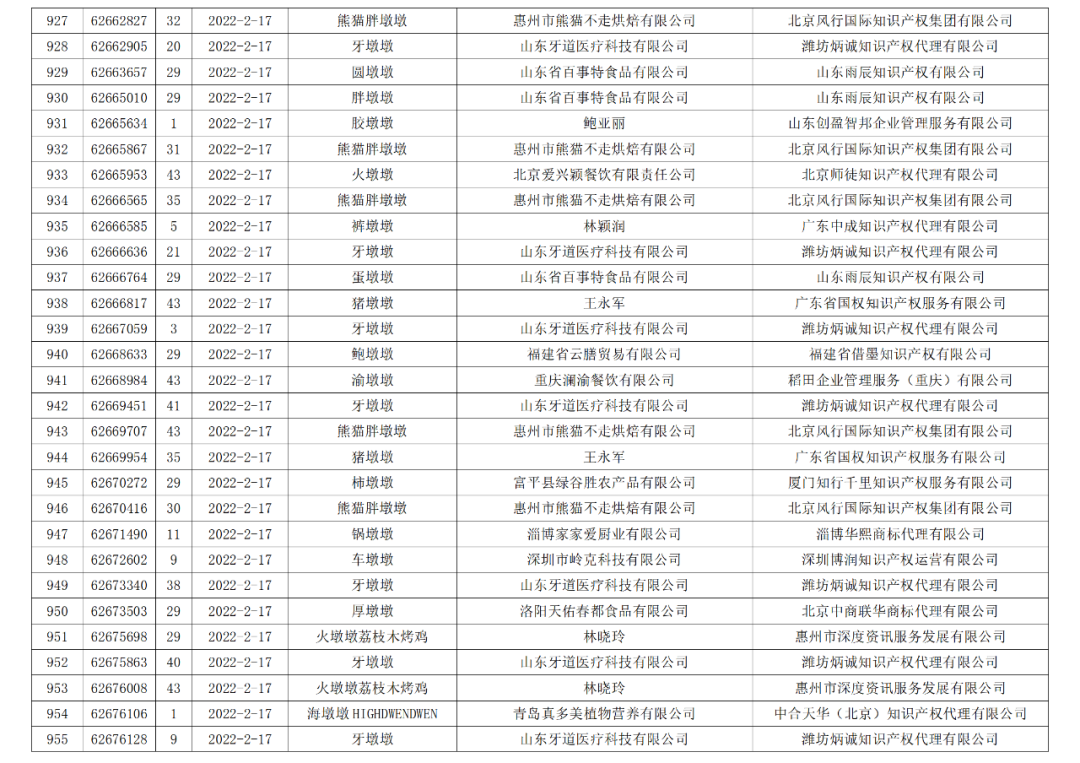 依法駁回“谷愛凌”等1270件涉冬奧會、冬殘奧會商標注冊申請