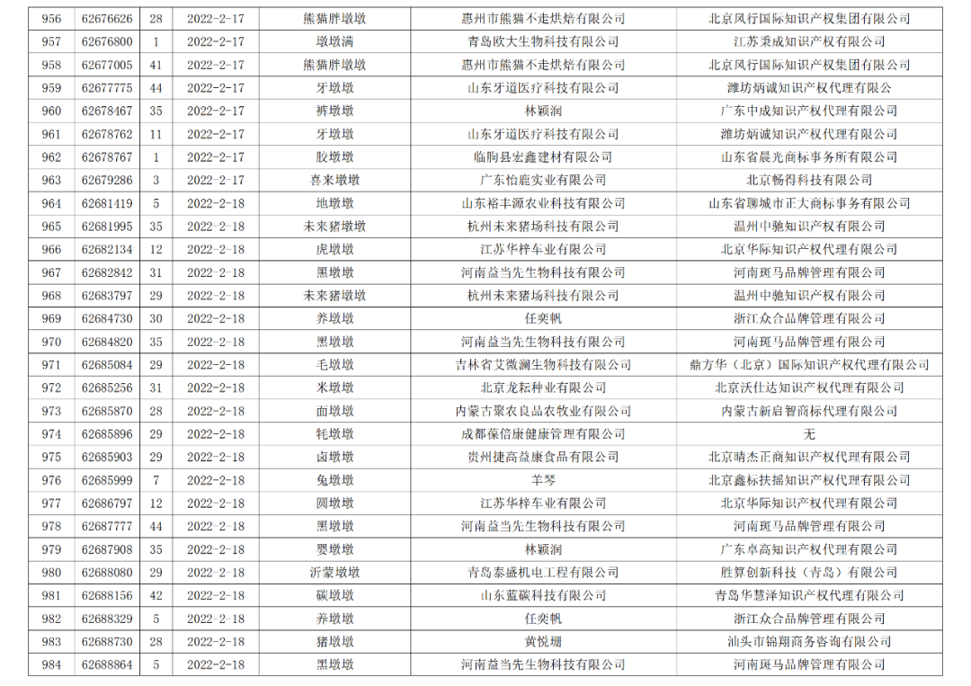 依法駁回“谷愛凌”等1270件涉冬奧會、冬殘奧會商標注冊申請