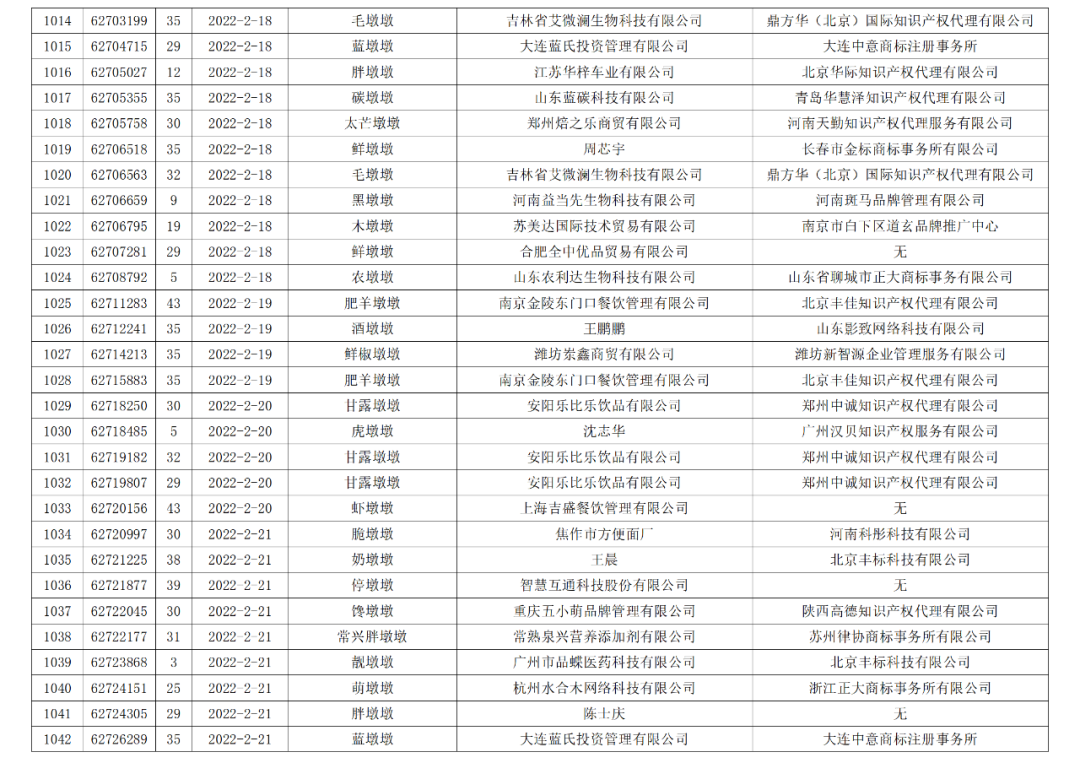 依法駁回“谷愛凌”等1270件涉冬奧會、冬殘奧會商標注冊申請