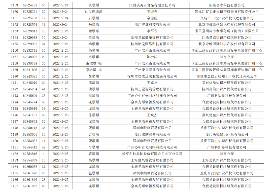 依法駁回“谷愛凌”等1270件涉冬奧會、冬殘奧會商標注冊申請