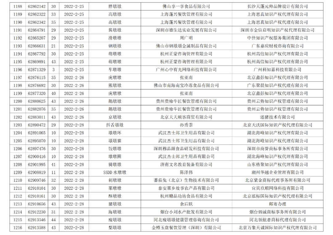 依法駁回“谷愛凌”等1270件涉冬奧會、冬殘奧會商標注冊申請