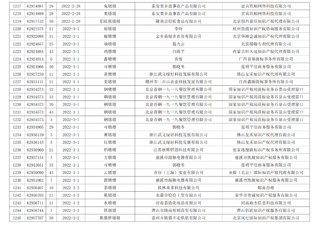 依法駁回“谷愛凌”等1270件涉冬奧會、冬殘奧會商標注冊申請