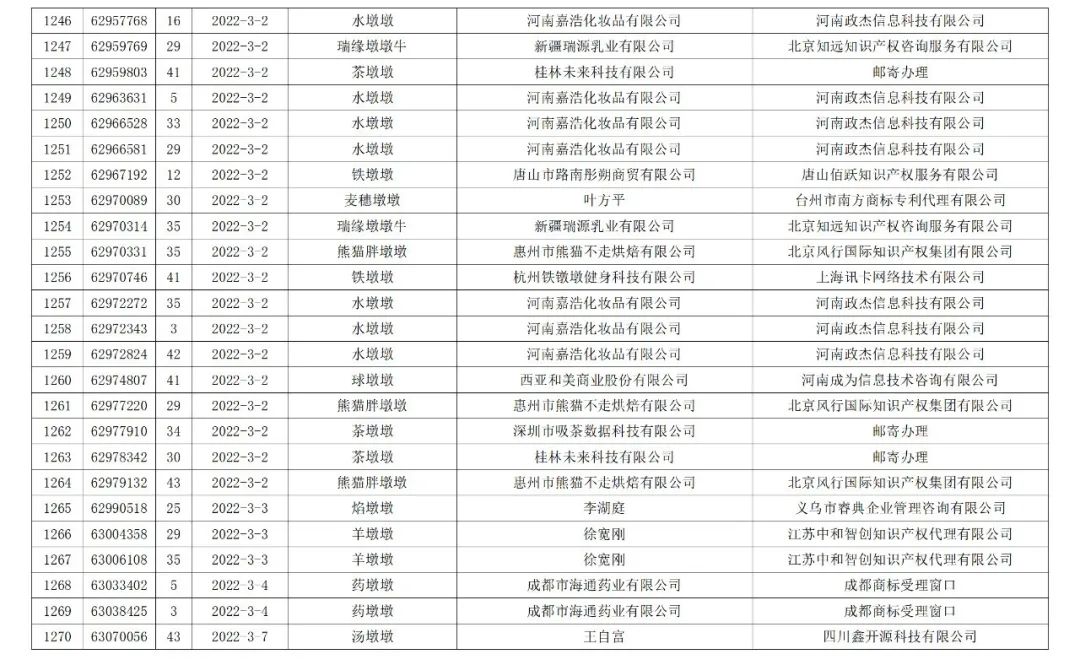 依法駁回“谷愛凌”等1270件涉冬奧會、冬殘奧會商標注冊申請