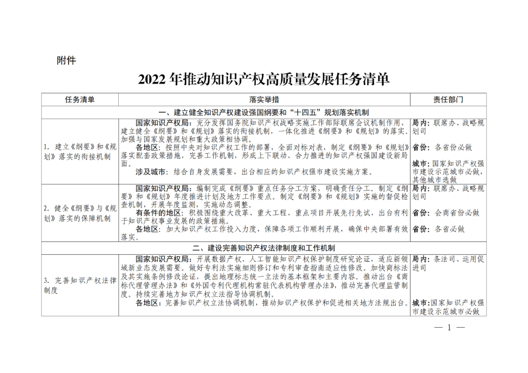 國(guó)知局：嚴(yán)厲打擊非正常專利申請(qǐng)和商標(biāo)惡意搶注行為，必要的追究法律責(zé)任！