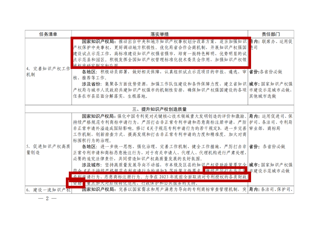 國(guó)知局：嚴(yán)厲打擊非正常專利申請(qǐng)和商標(biāo)惡意搶注行為，必要的追究法律責(zé)任！