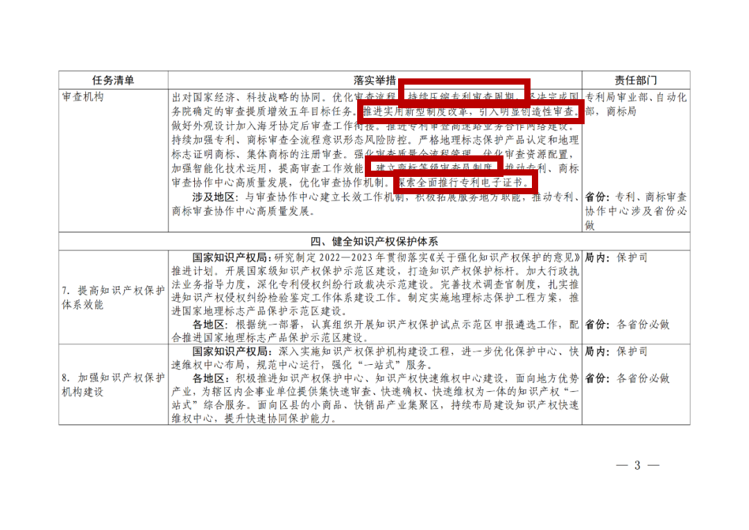 國(guó)知局：嚴(yán)厲打擊非正常專利申請(qǐng)和商標(biāo)惡意搶注行為，必要的追究法律責(zé)任！