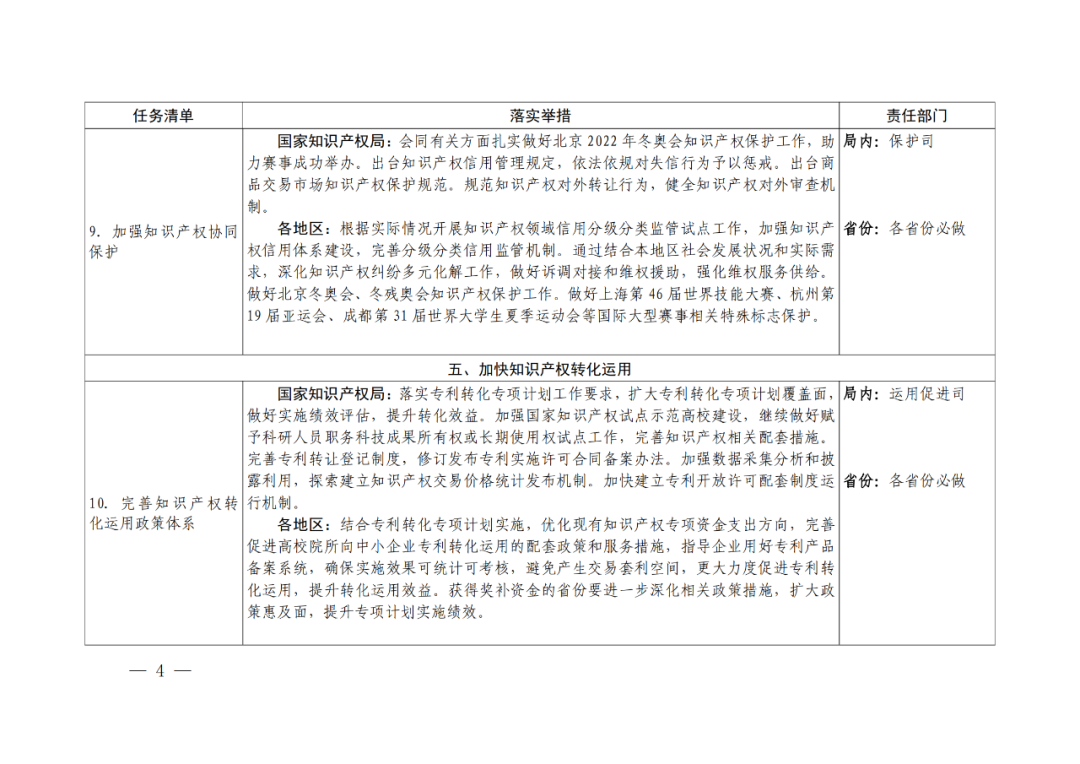 國(guó)知局：嚴(yán)厲打擊非正常專利申請(qǐng)和商標(biāo)惡意搶注行為，必要的追究法律責(zé)任！