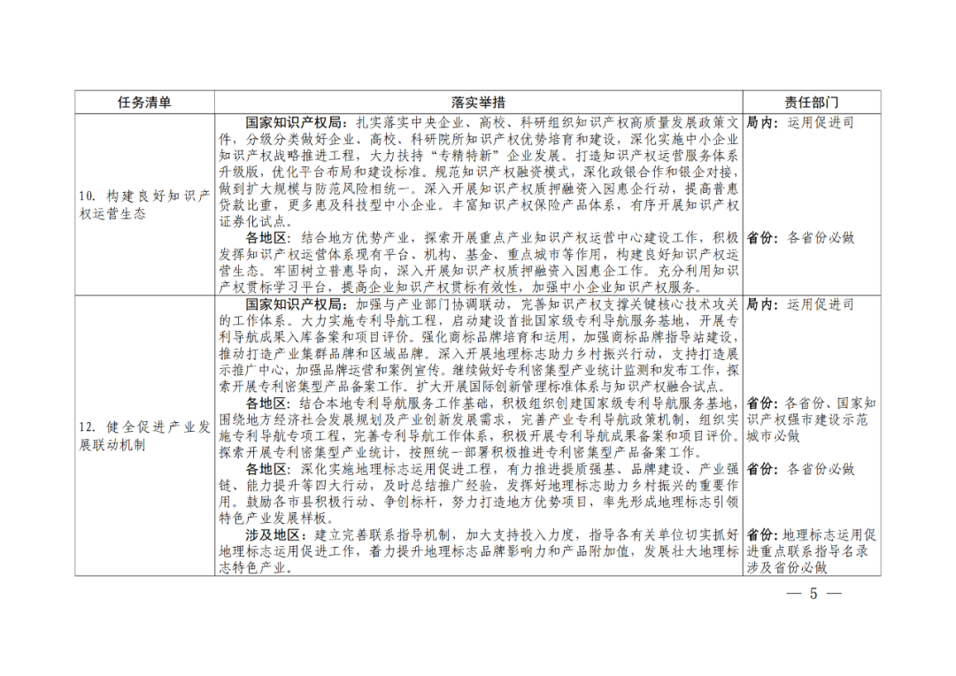 國(guó)知局：嚴(yán)厲打擊非正常專利申請(qǐng)和商標(biāo)惡意搶注行為，必要的追究法律責(zé)任！