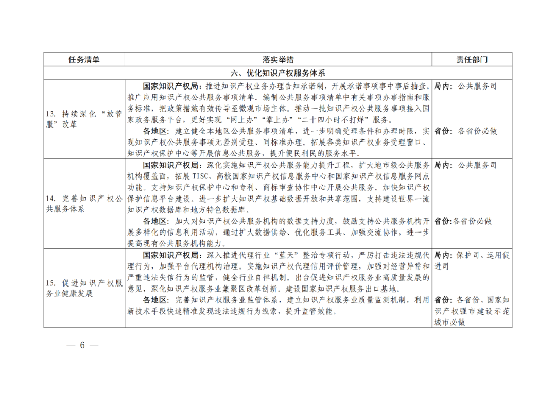 國(guó)知局：嚴(yán)厲打擊非正常專利申請(qǐng)和商標(biāo)惡意搶注行為，必要的追究法律責(zé)任！