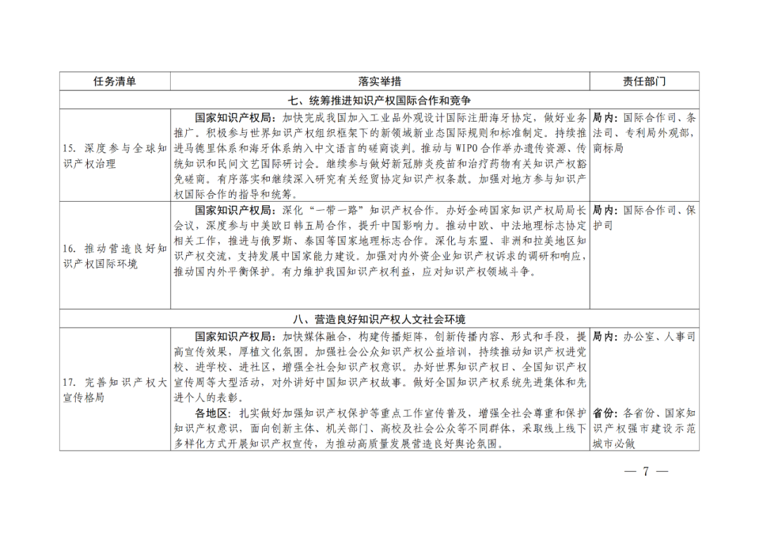 國(guó)知局：嚴(yán)厲打擊非正常專利申請(qǐng)和商標(biāo)惡意搶注行為，必要的追究法律責(zé)任！