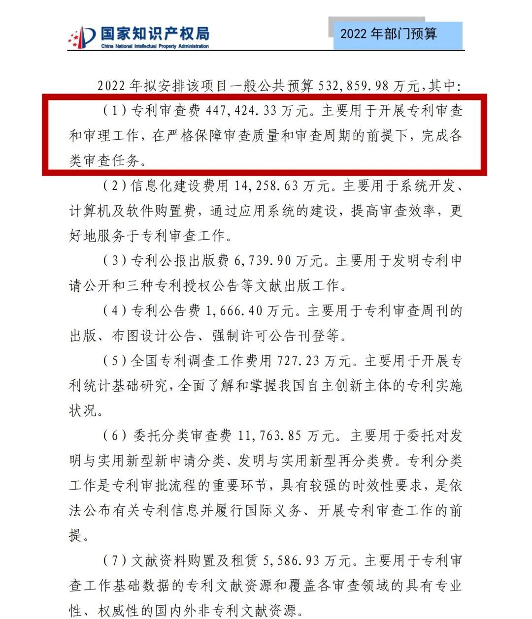 國知局2022年部門預(yù)算：專利審查費(fèi)44.7億元，評選中國專利獎項(xiàng)目數(shù)量≥2000項(xiàng)