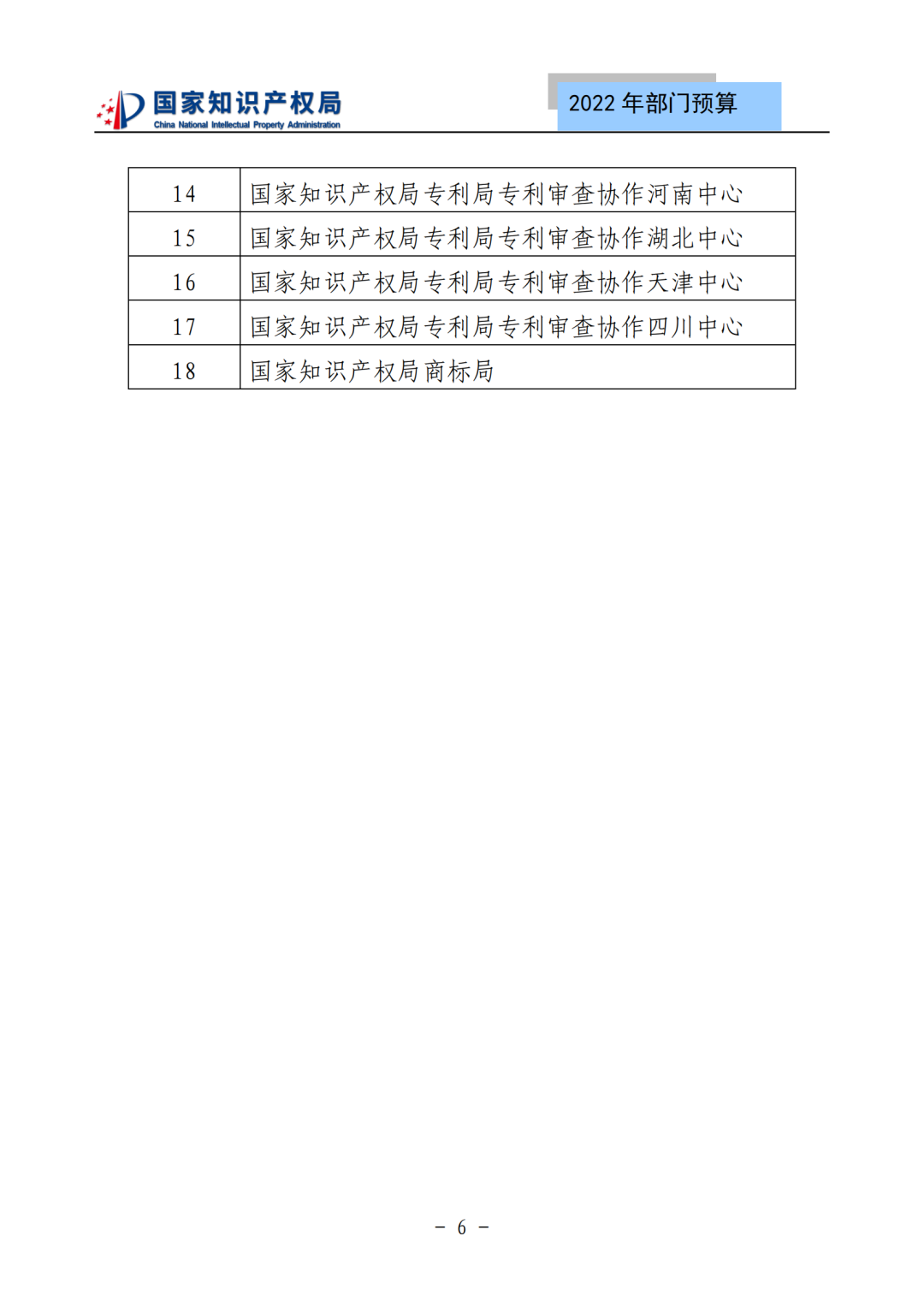 國知局2022年部門預(yù)算：專利審查費(fèi)44.7億元，評選中國專利獎項(xiàng)目數(shù)量≥2000項(xiàng)