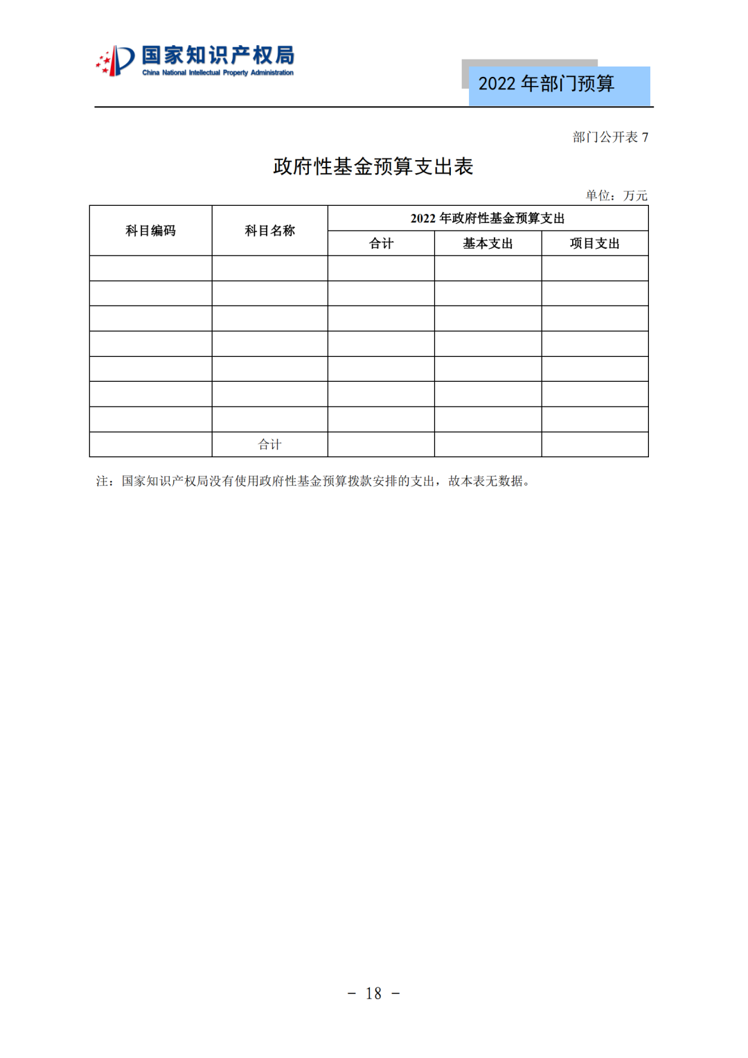 國知局2022年部門預(yù)算：專利審查費(fèi)44.7億元，評選中國專利獎項(xiàng)目數(shù)量≥2000項(xiàng)