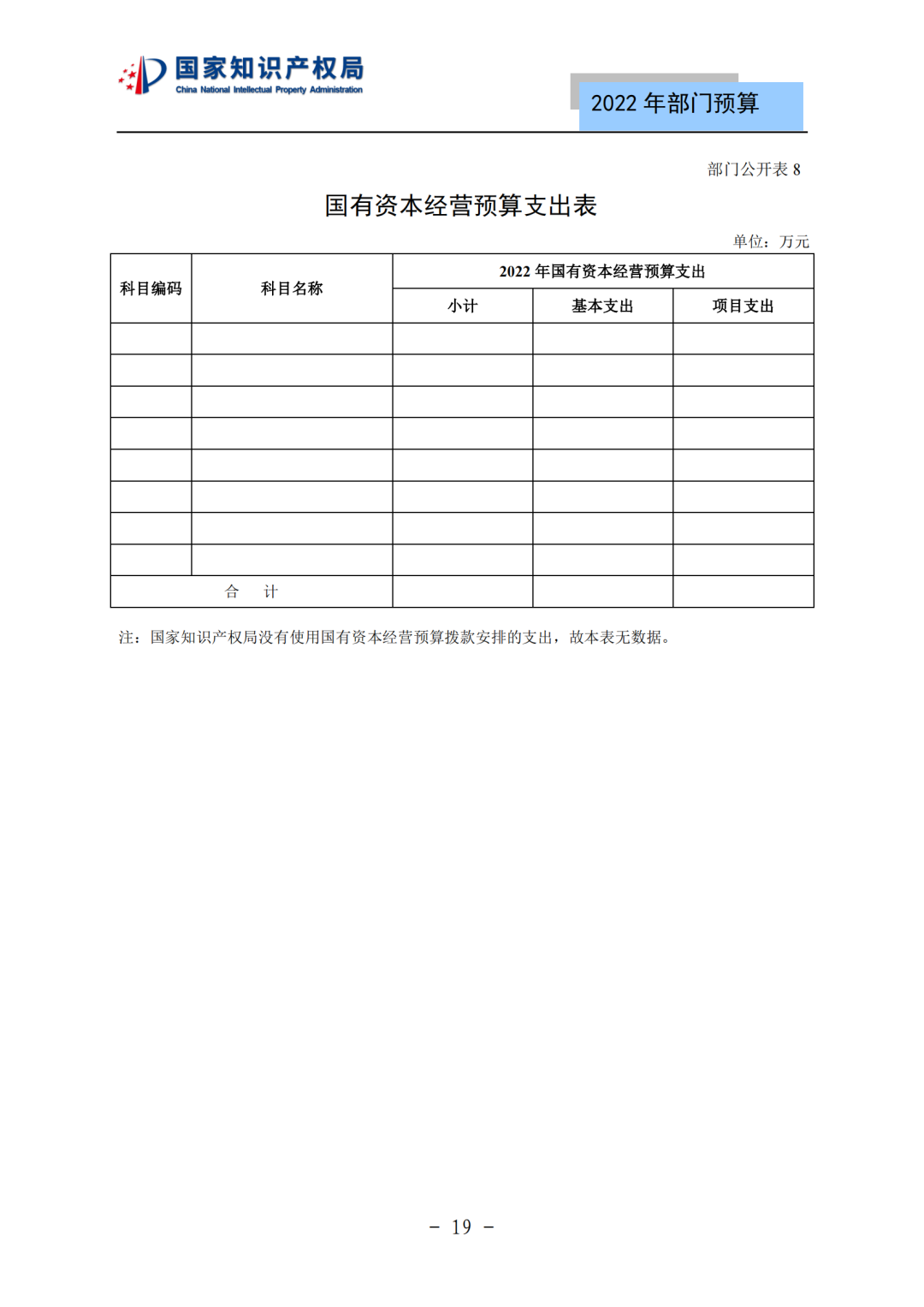 國知局2022年部門預(yù)算：專利審查費(fèi)44.7億元，評選中國專利獎項(xiàng)目數(shù)量≥2000項(xiàng)