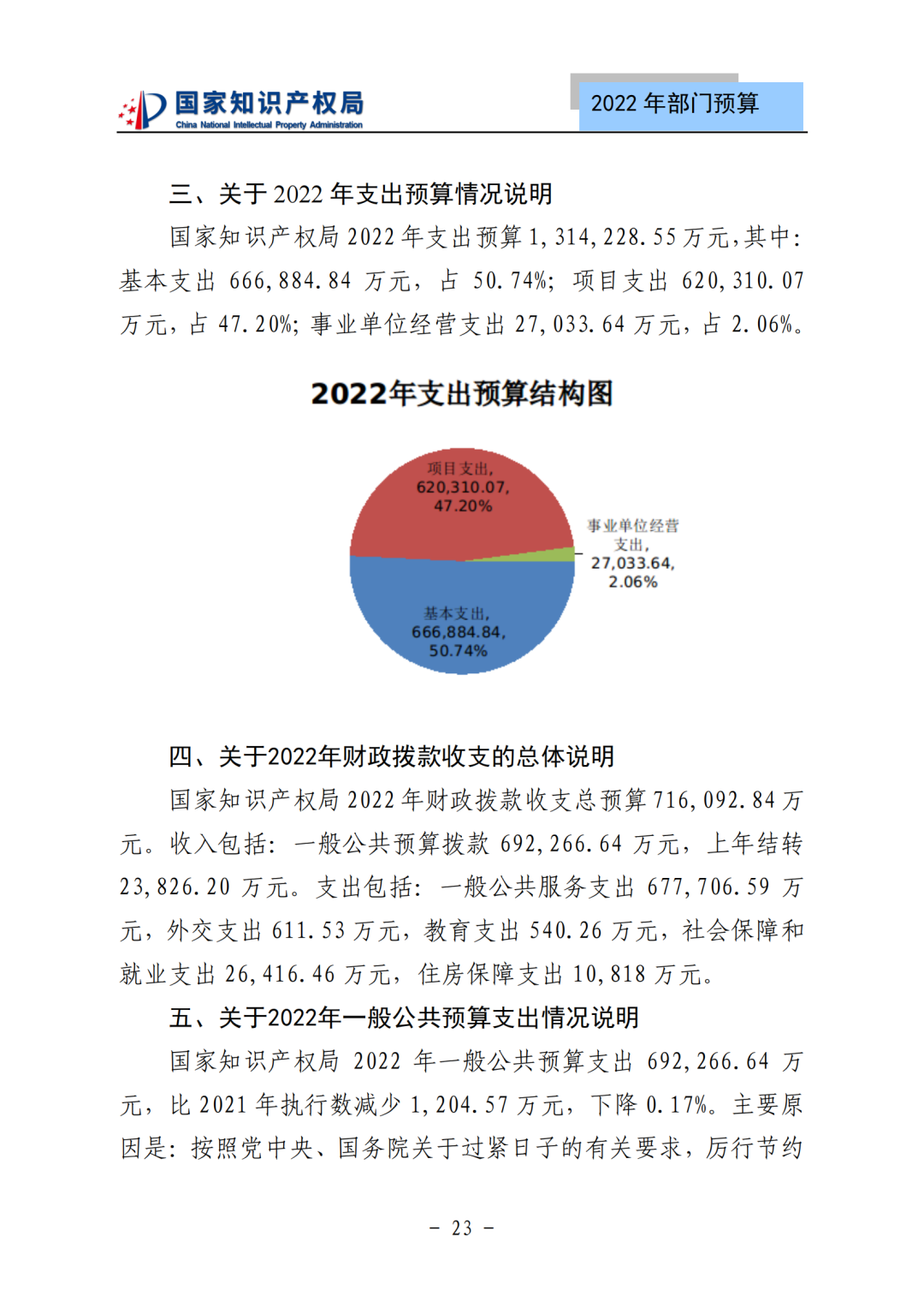 國知局2022年部門預(yù)算：專利審查費(fèi)44.7億元，評選中國專利獎項(xiàng)目數(shù)量≥2000項(xiàng)