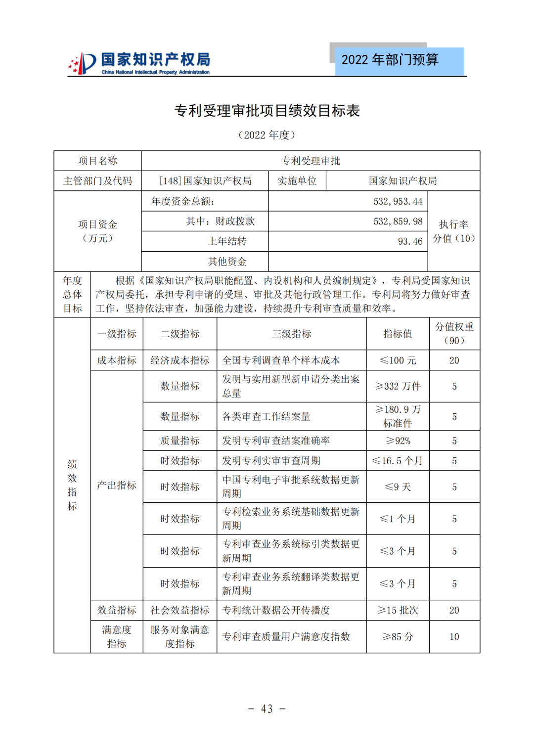 國知局2022年部門預(yù)算：專利審查費(fèi)44.7億元，評選中國專利獎項(xiàng)目數(shù)量≥2000項(xiàng)