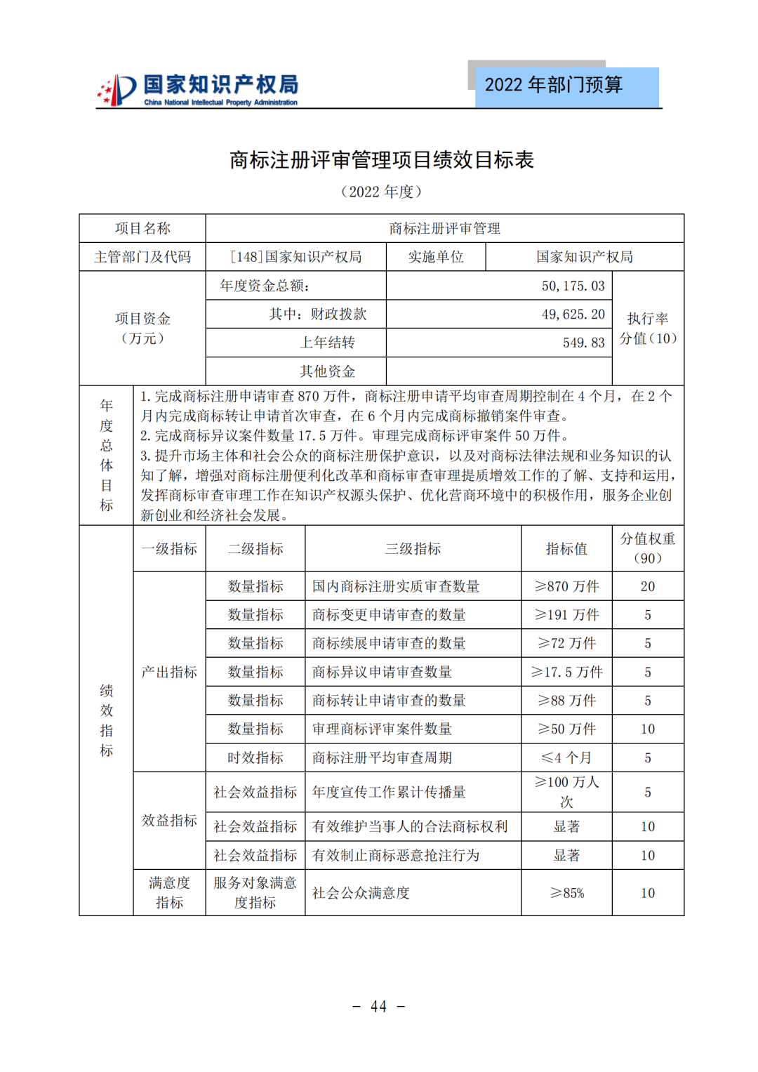 國知局2022年部門預(yù)算：專利審查費(fèi)44.7億元，評選中國專利獎項(xiàng)目數(shù)量≥2000項(xiàng)