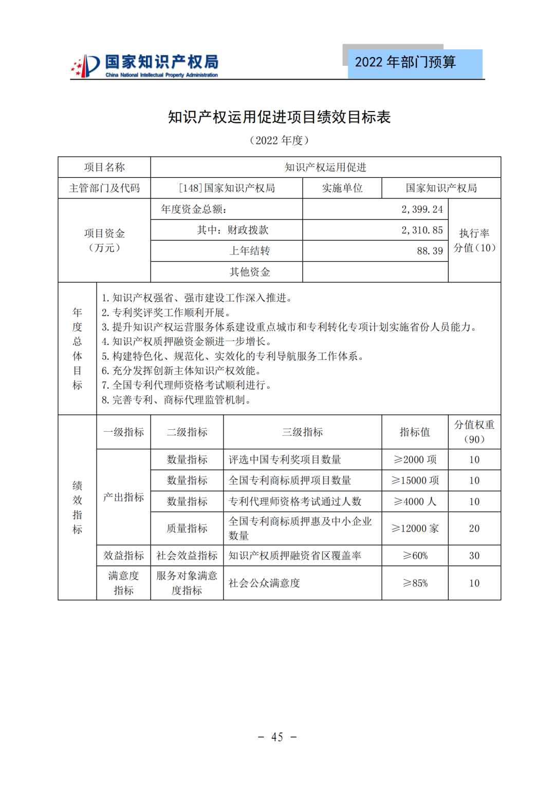 國知局2022年部門預(yù)算：專利審查費(fèi)44.7億元，評選中國專利獎項(xiàng)目數(shù)量≥2000項(xiàng)