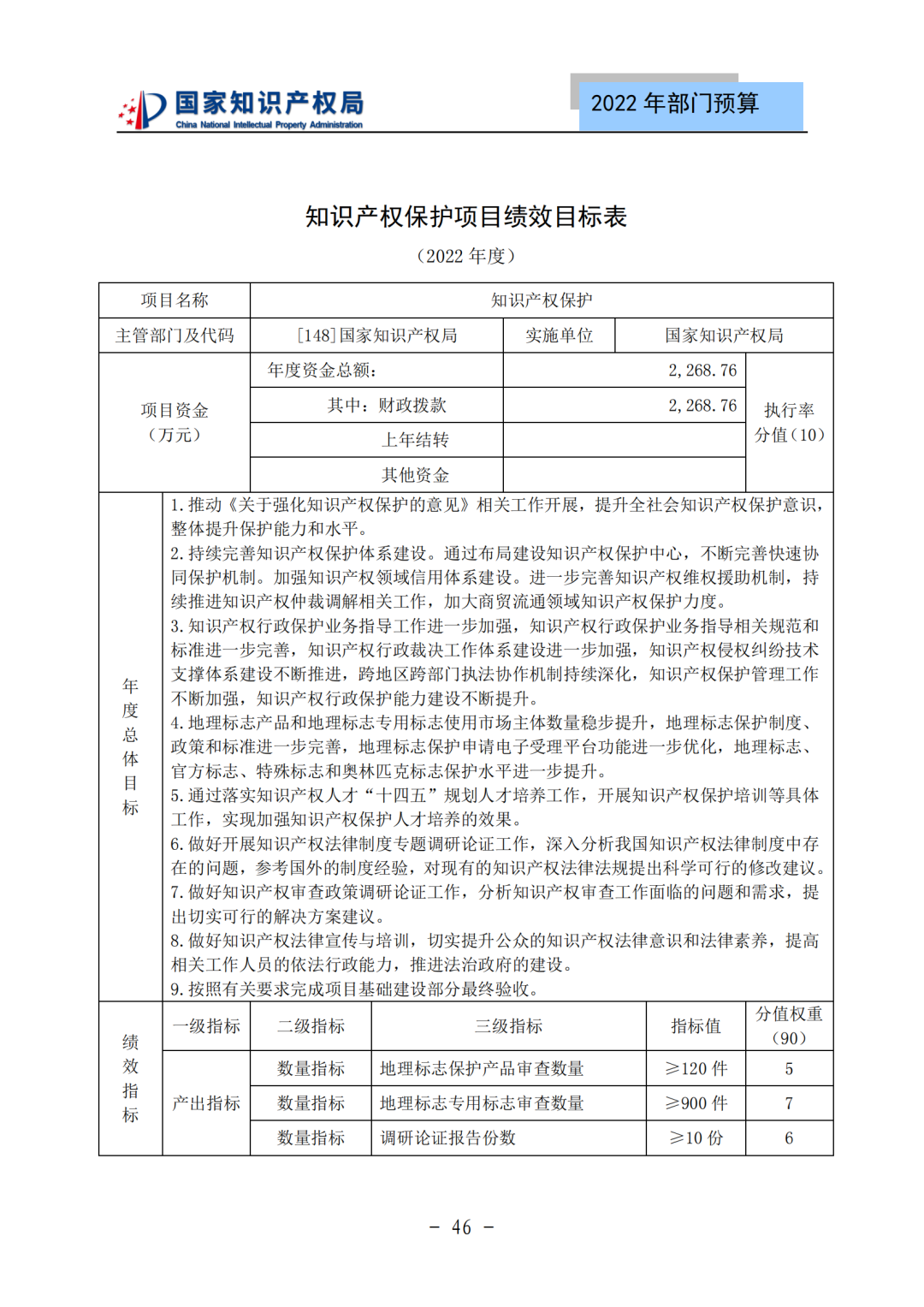 國知局2022年部門預(yù)算：專利審查費(fèi)44.7億元，評選中國專利獎項(xiàng)目數(shù)量≥2000項(xiàng)