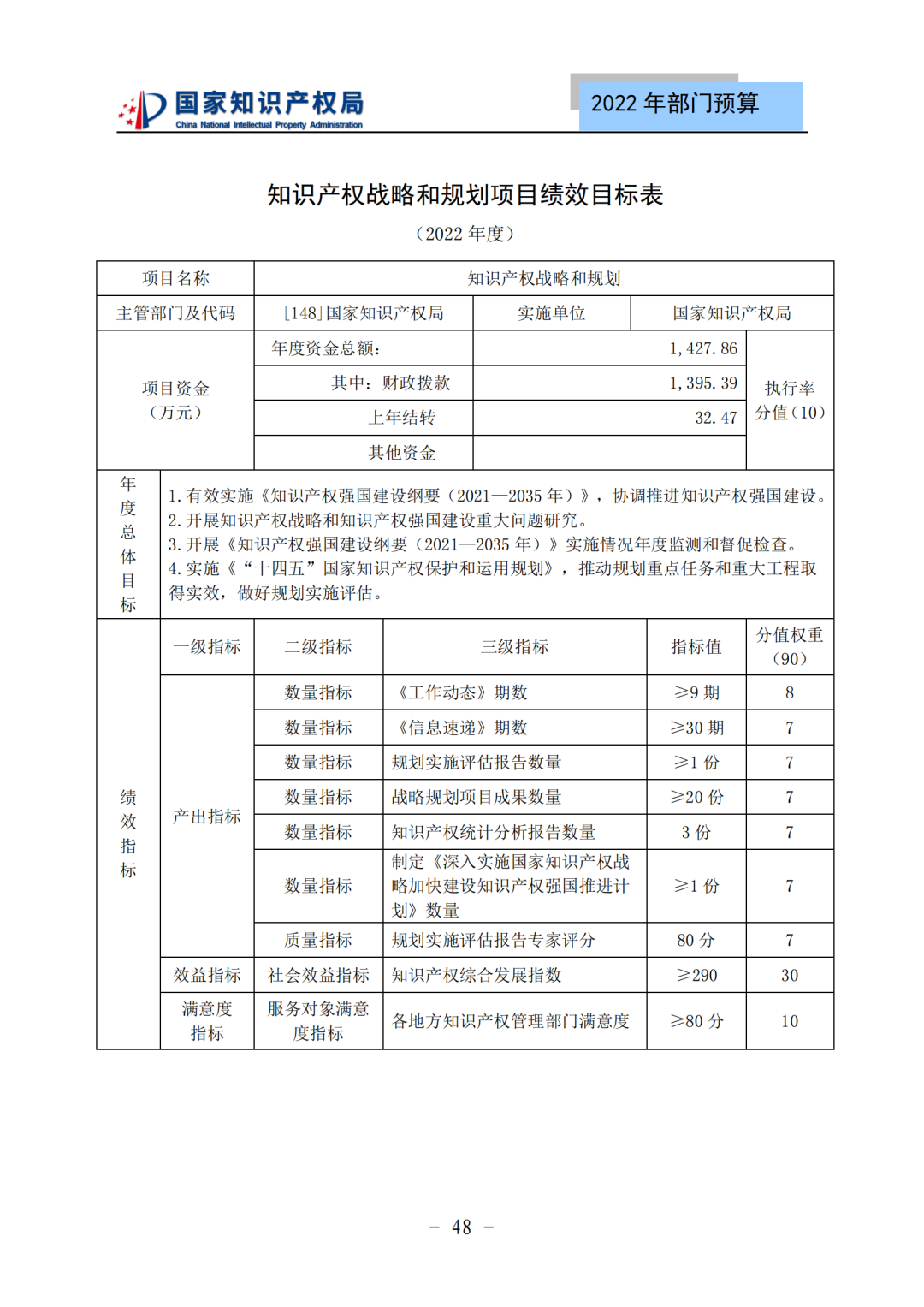 國知局2022年部門預(yù)算：專利審查費(fèi)44.7億元，評選中國專利獎項(xiàng)目數(shù)量≥2000項(xiàng)