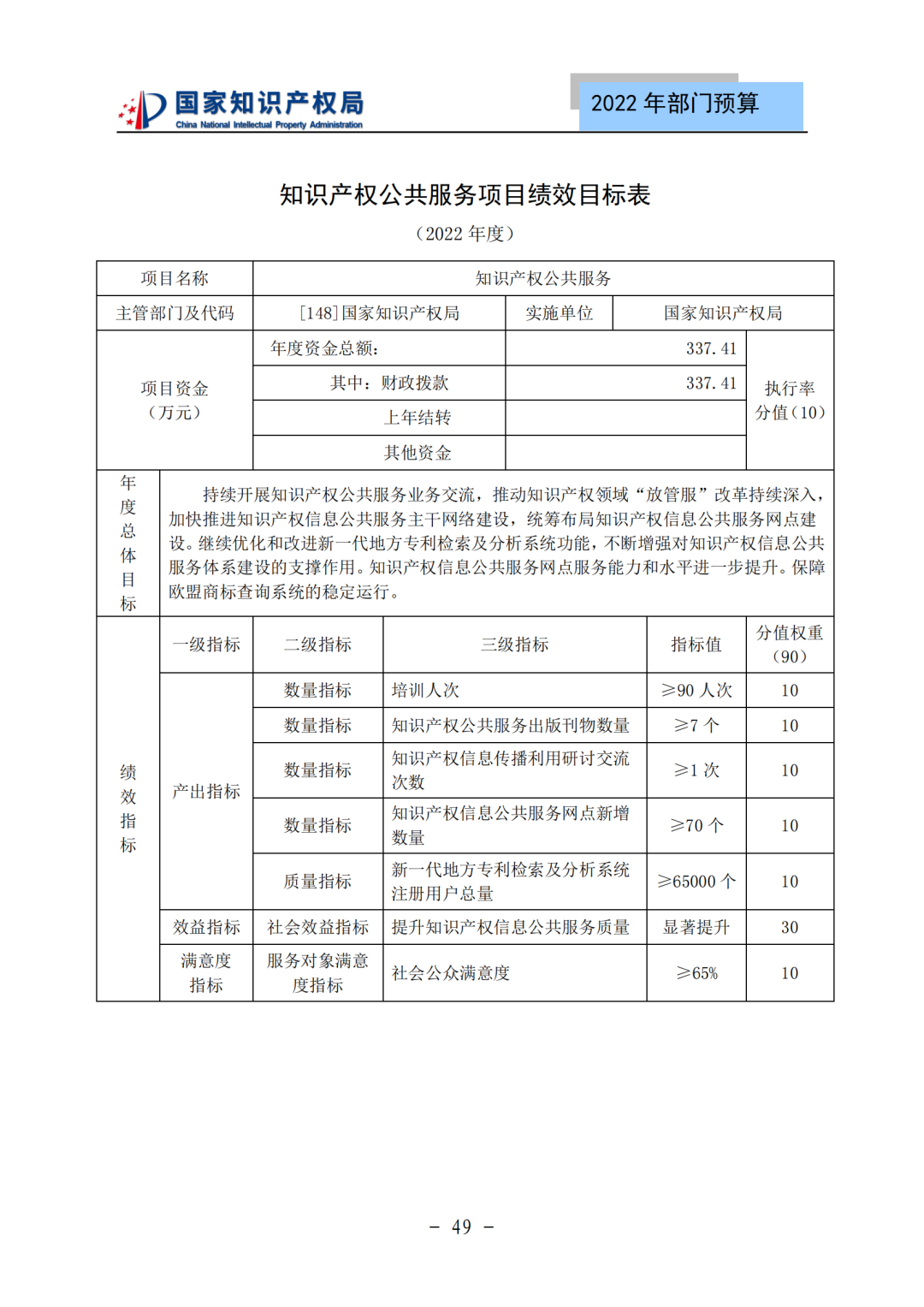 國知局2022年部門預(yù)算：專利審查費(fèi)44.7億元，評選中國專利獎項(xiàng)目數(shù)量≥2000項(xiàng)