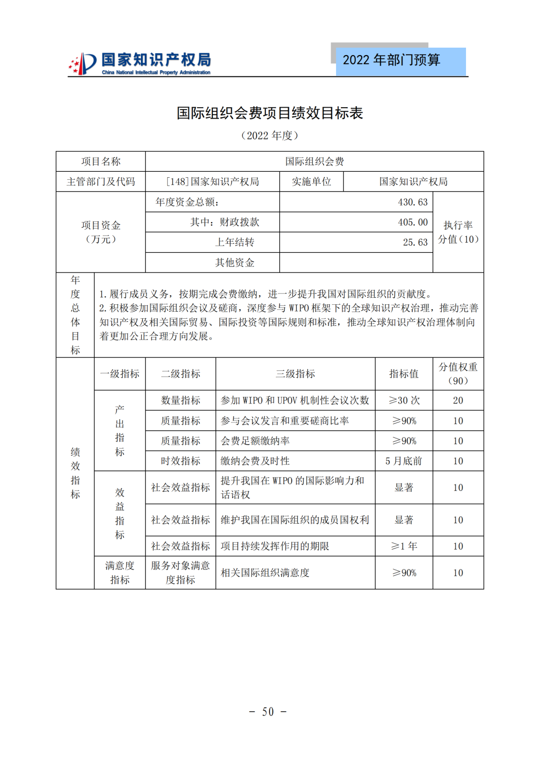 國知局2022年部門預(yù)算：專利審查費(fèi)44.7億元，評選中國專利獎項(xiàng)目數(shù)量≥2000項(xiàng)