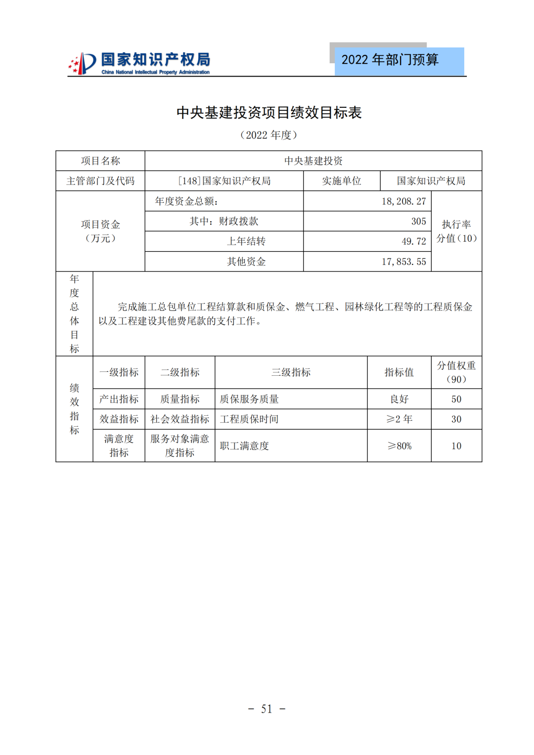 國知局2022年部門預(yù)算：專利審查費(fèi)44.7億元，評選中國專利獎項(xiàng)目數(shù)量≥2000項(xiàng)