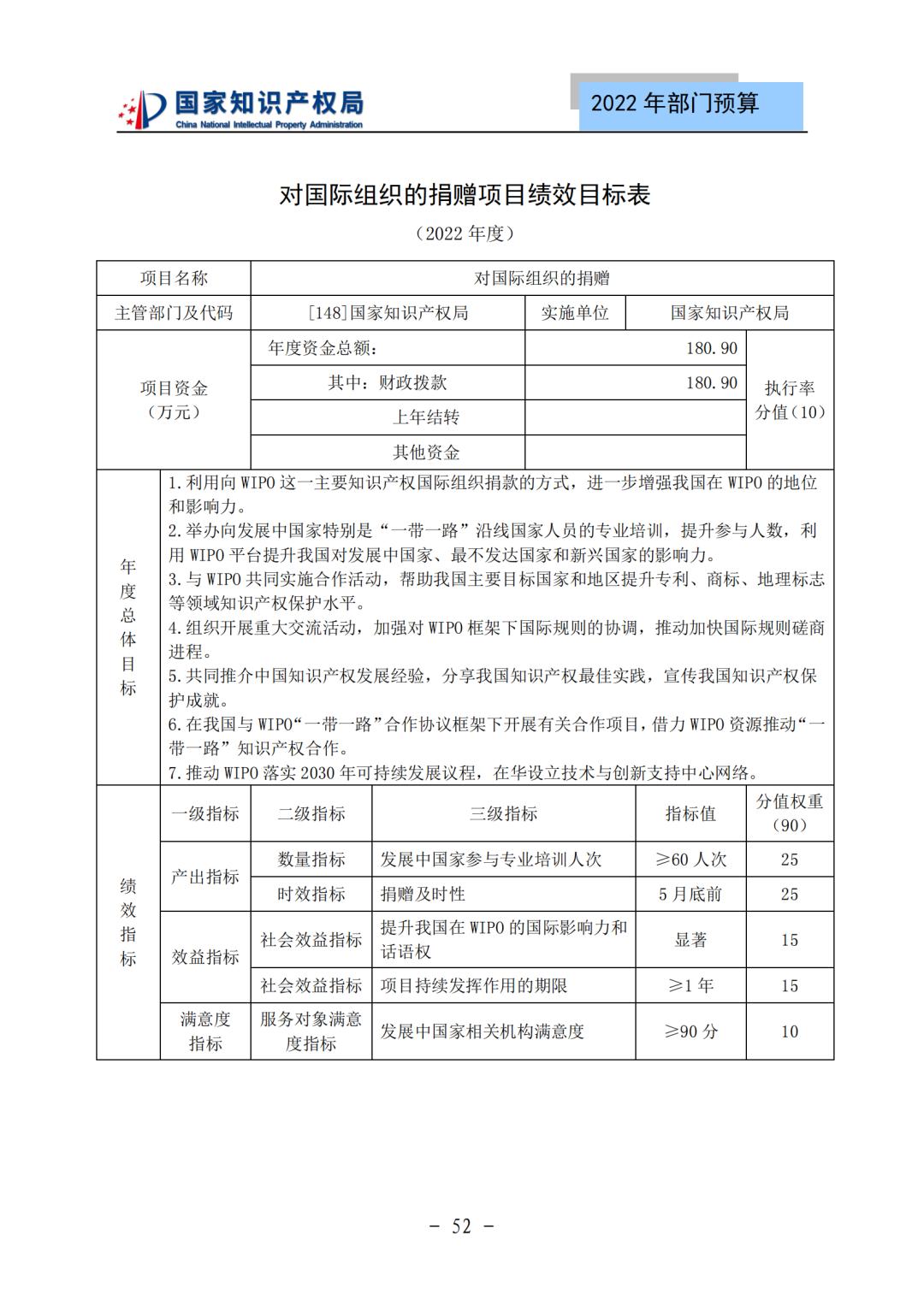 國知局2022年部門預(yù)算：專利審查費(fèi)44.7億元，評選中國專利獎項(xiàng)目數(shù)量≥2000項(xiàng)