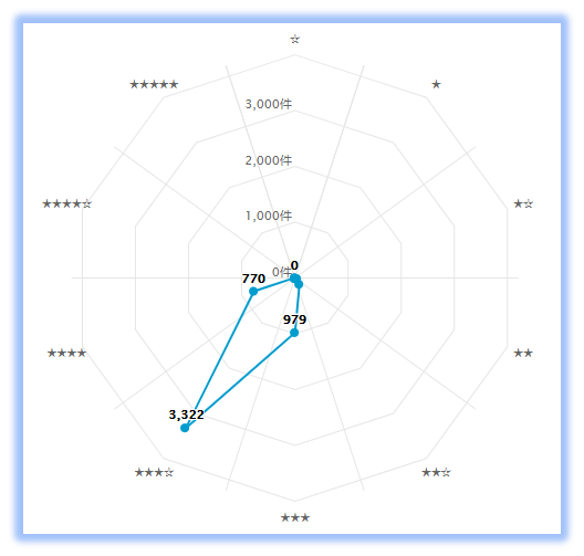 專利信息分析（五）：聚焦全球COVID-19相關(guān)專利之落地態(tài)勢