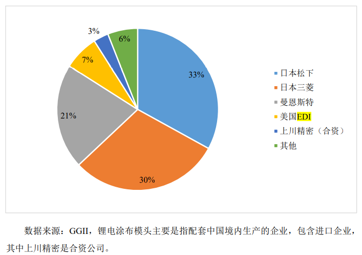 核心技術(shù)未申請專利，曼恩斯特IPO上市是否會(huì)受影響？