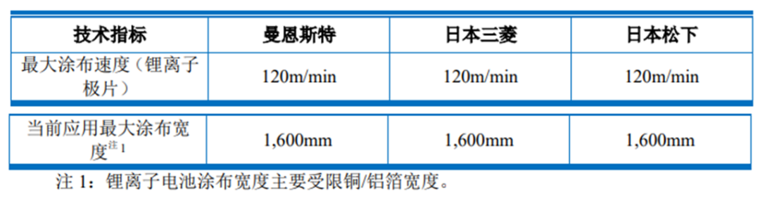 核心技術(shù)未申請專利，曼恩斯特IPO上市是否會(huì)受影響？