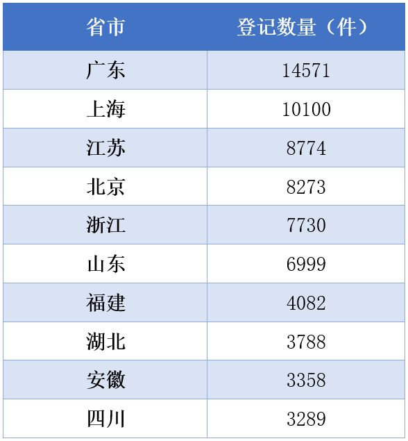 #晨報(bào)#《北京市知識(shí)產(chǎn)權(quán)保護(hù)條例》通過，自2022年7月1日起施行；豆瓣起訴微博不正當(dāng)競(jìng)爭(zhēng)，索賠1元，微博回應(yīng)