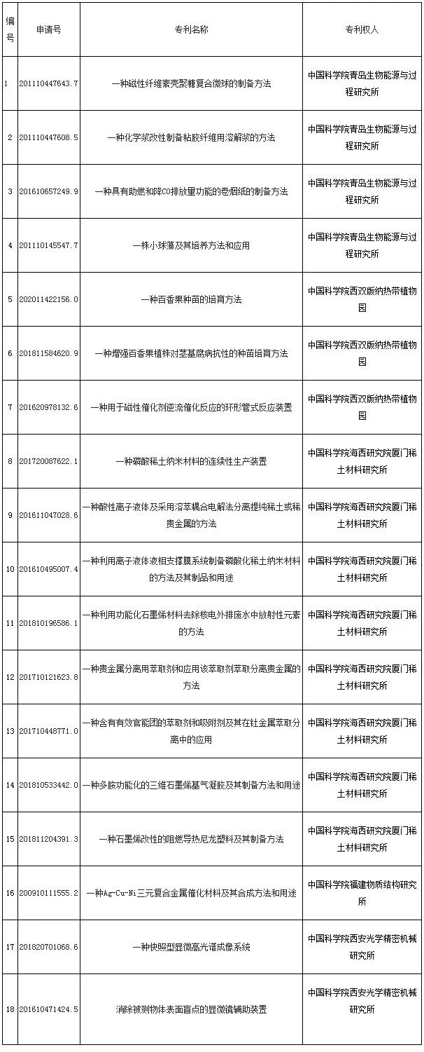 #晨報(bào)#《北京市知識(shí)產(chǎn)權(quán)保護(hù)條例》通過，自2022年7月1日起施行；豆瓣起訴微博不正當(dāng)競(jìng)爭(zhēng)，索賠1元，微博回應(yīng)