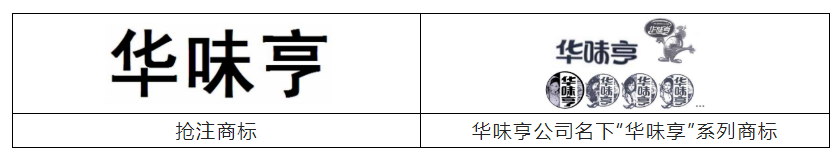 報(bào)告獲取 | 食品行業(yè)商標(biāo)品牌月刊（2022年第1期，總第1期）